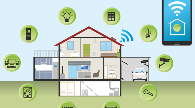 smart home security